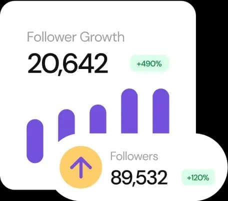 chart with growing followers